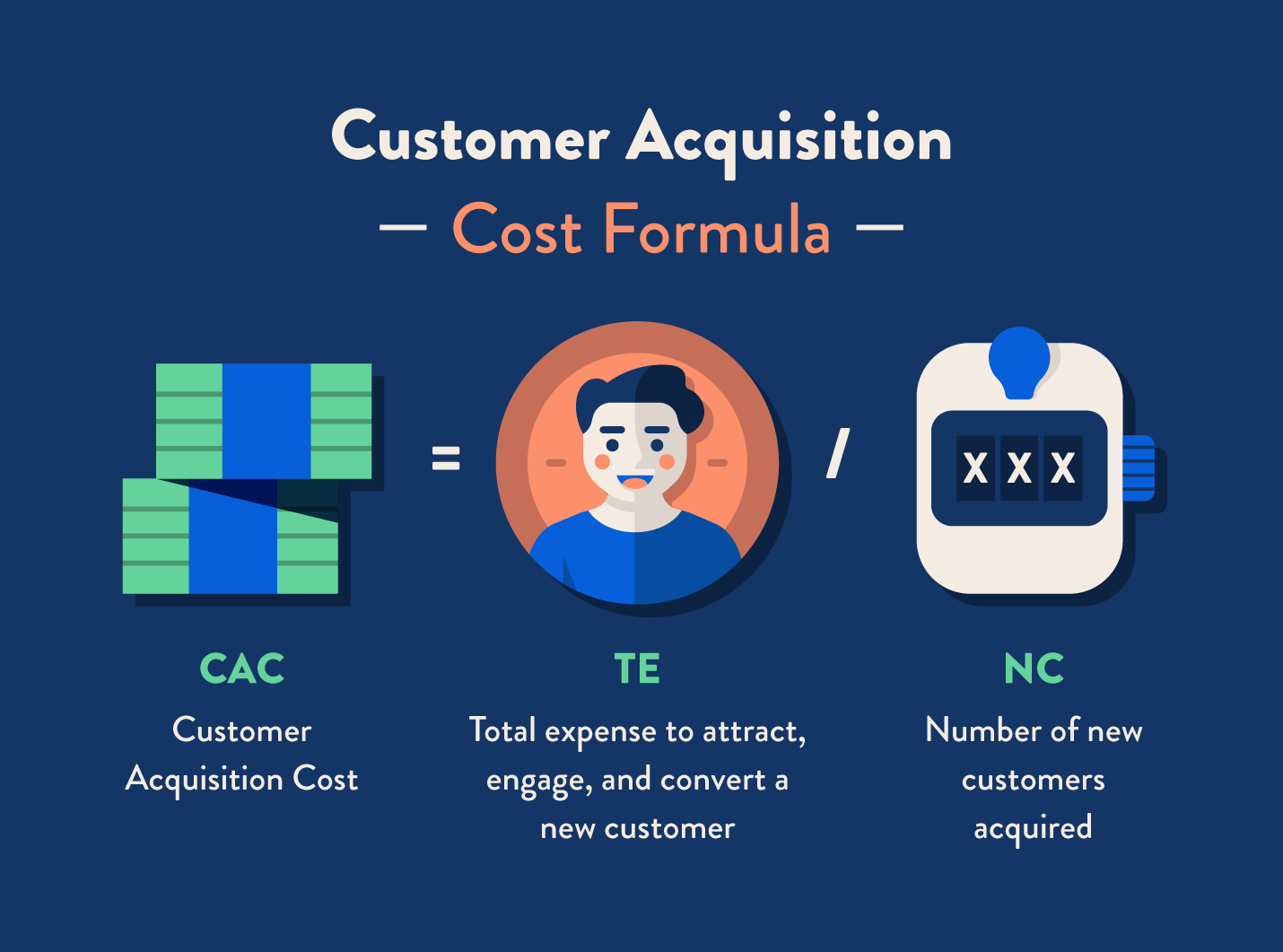 customer acquisition cost business plan